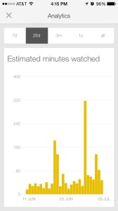 YouTube Creator Studio App Analytics