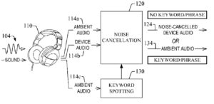 via Amazon patent with USPTO