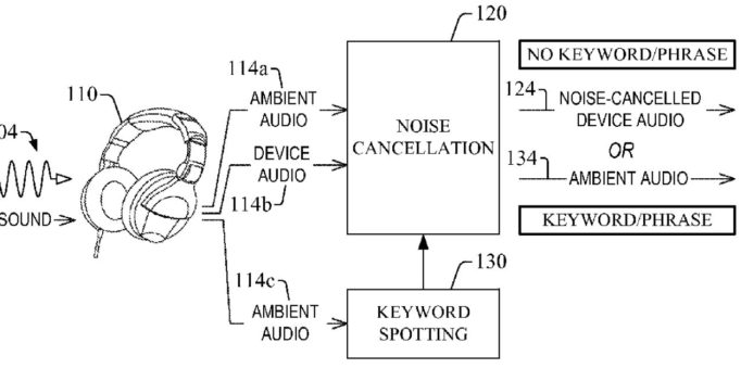 via Amazon patent with USPTO